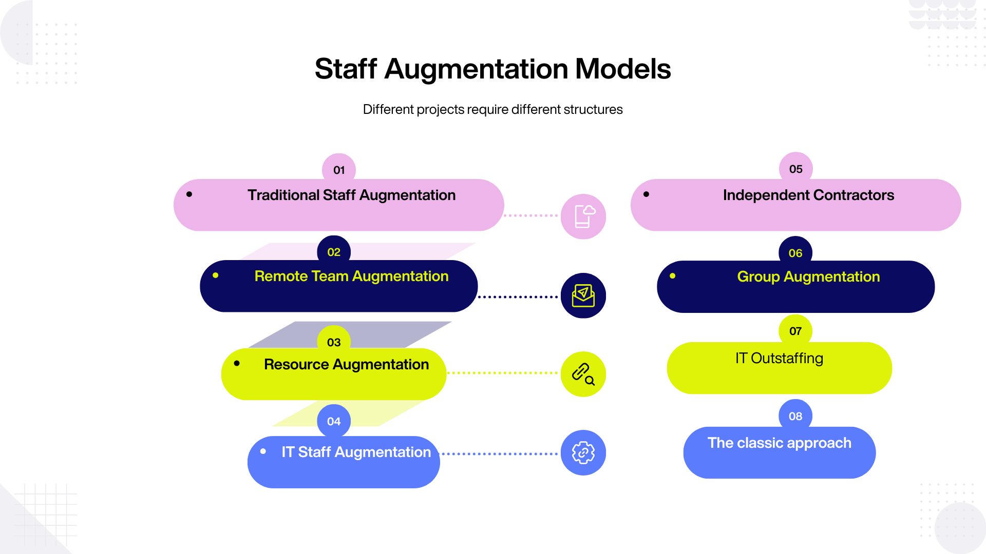 Staff Augmentation Models