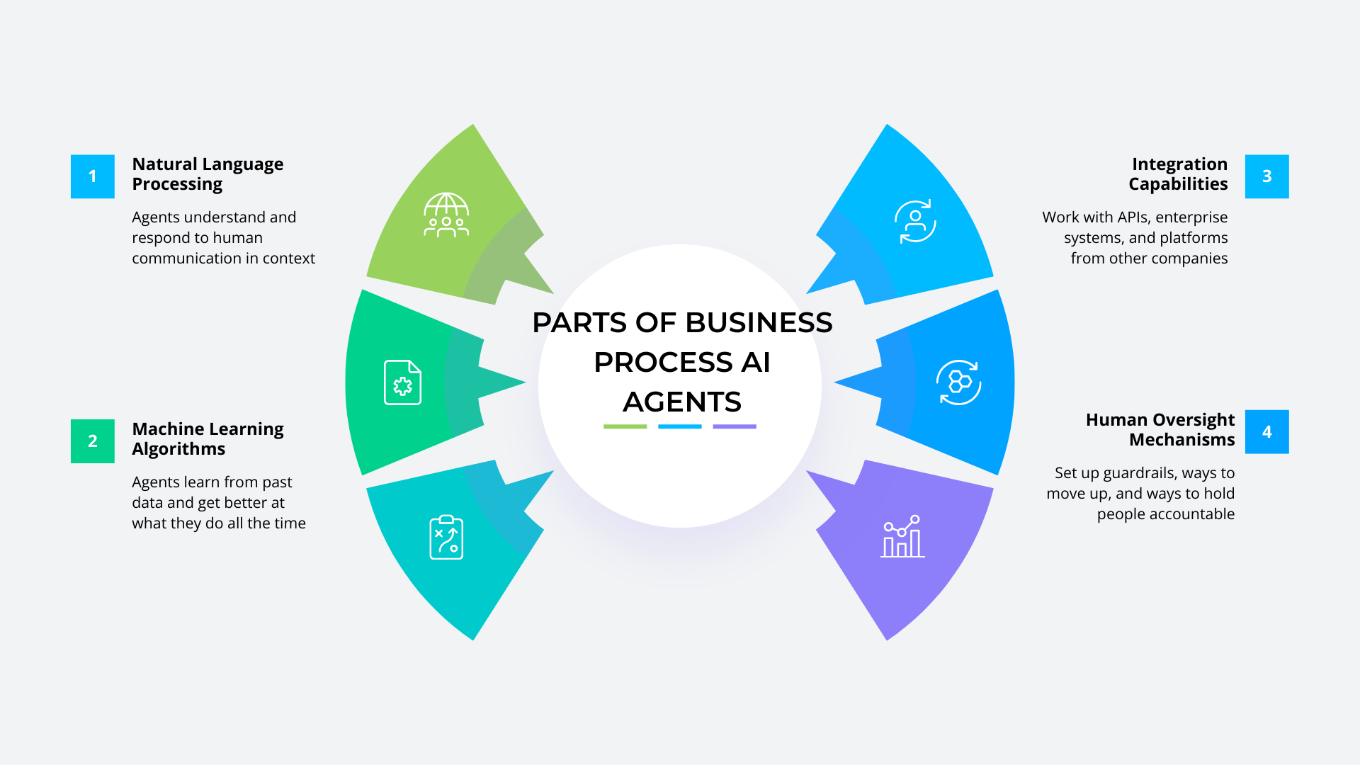 business process AI agents
